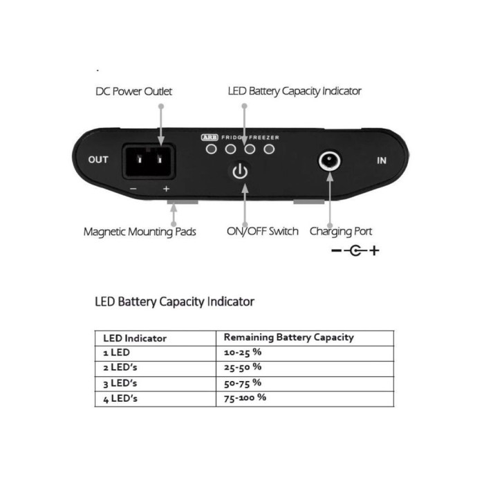 Batería externa o power bank para neveras ARB 15000mAh - Mobbec