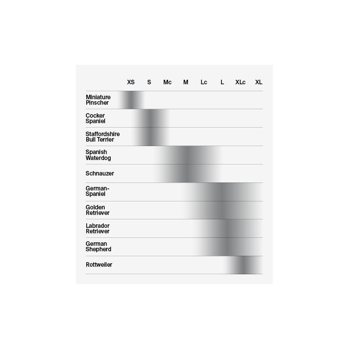 Transportín para perros Thule Allax S