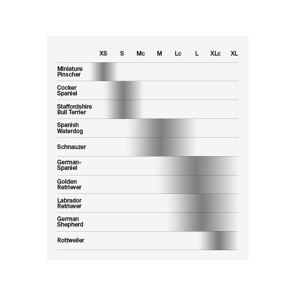 Transportín para perros Thule Allax XXL